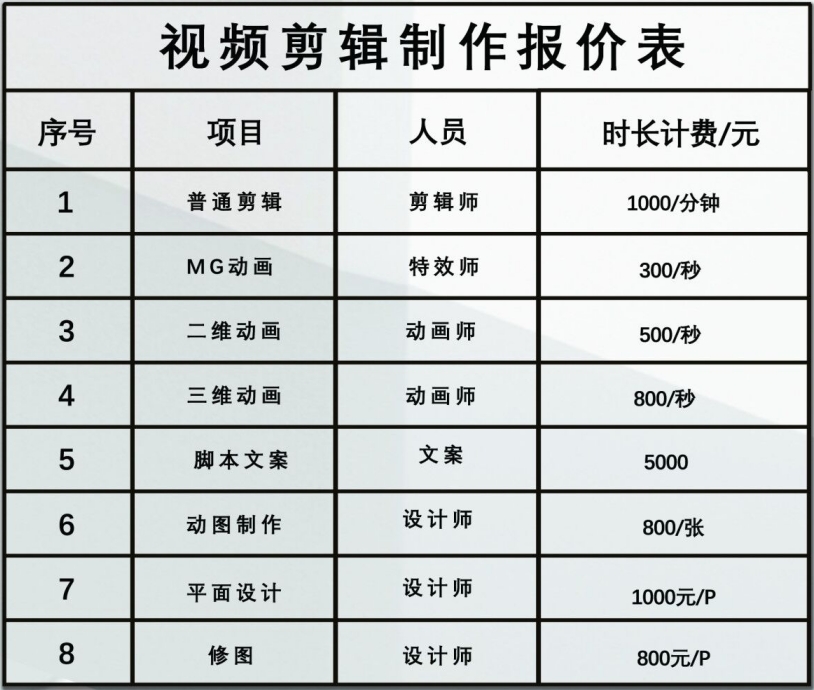 西安視頻剪輯制作一般怎么收費？