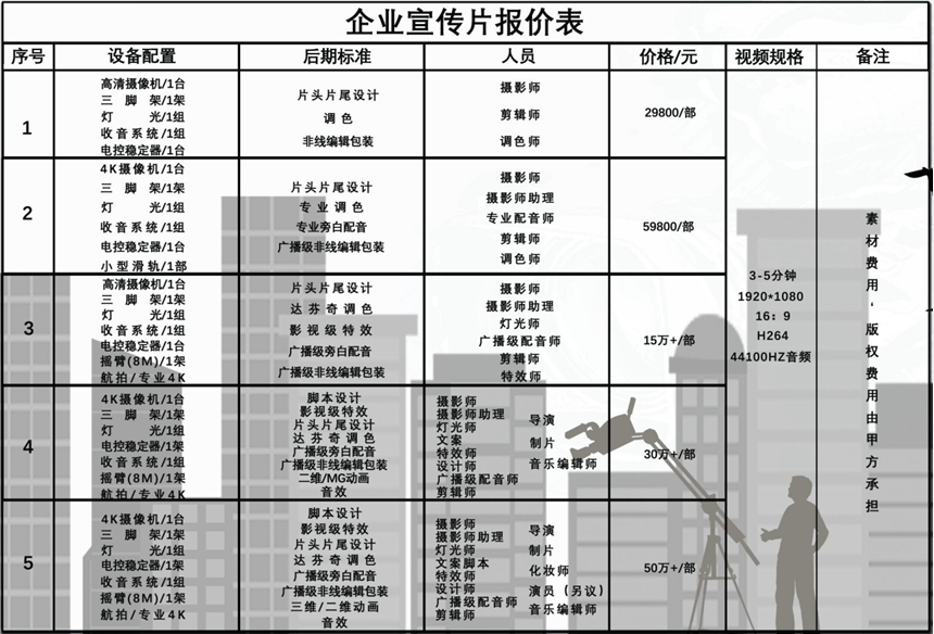 短視頻拍攝 小視頻拍攝 抖音拍攝營運(yùn)教學(xué)培訓(xùn) 手機(jī)剪輯制作教學(xué)