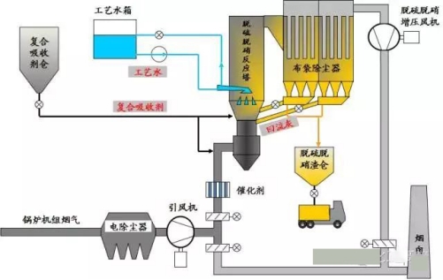 山西焚燒爐高分子脫硝價(jià)格優(yōu)惠