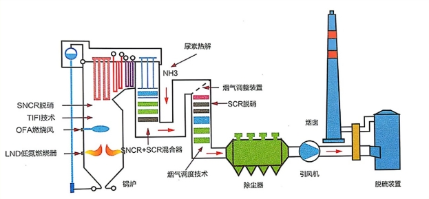 六盤水市無氨逃逸除塵脫硫設備型號齊全