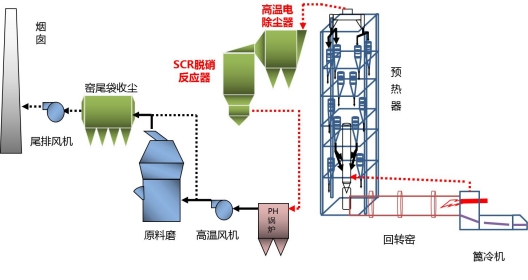 舟山市水泥窯除塵脫硫上門服務(wù)