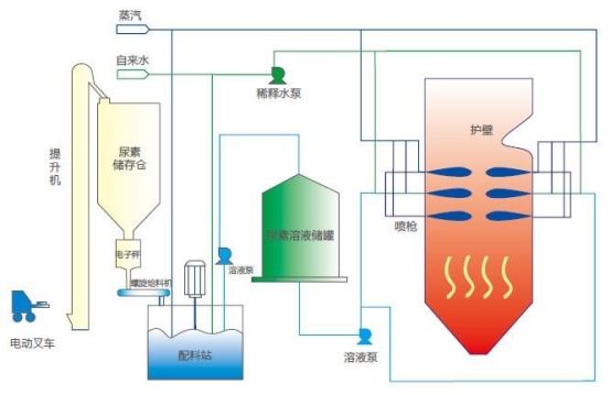 山西危廢固廢高分子脫硝技術(shù)過硬