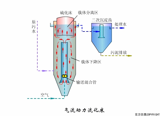 福州市醫(yī)院污水處理專業(yè)設(shè)備型號齊全