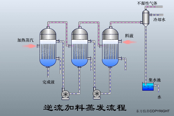 福州市制藥污水處理專業(yè)設(shè)備各類定制