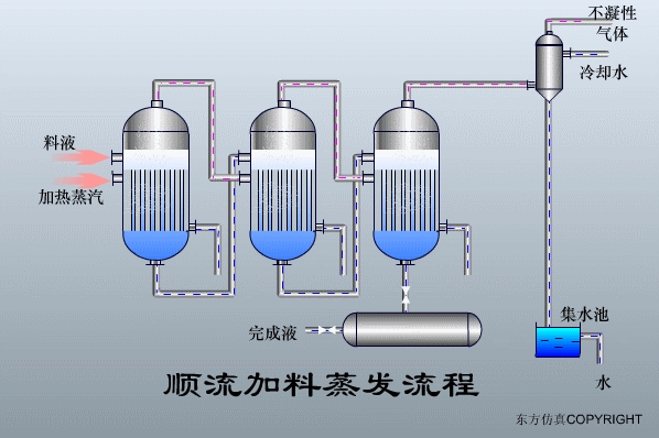 漳州市生活污水處理專業(yè)設(shè)備上門服務(wù)