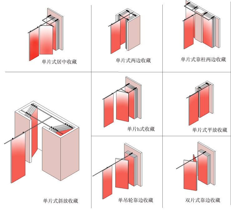 肇庆电动活动隔断屏风厂家上门安装