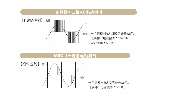 调速器MSC-1 减速器