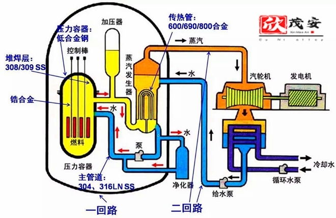 2.466歐標(biāo)精密厚壁管\價格