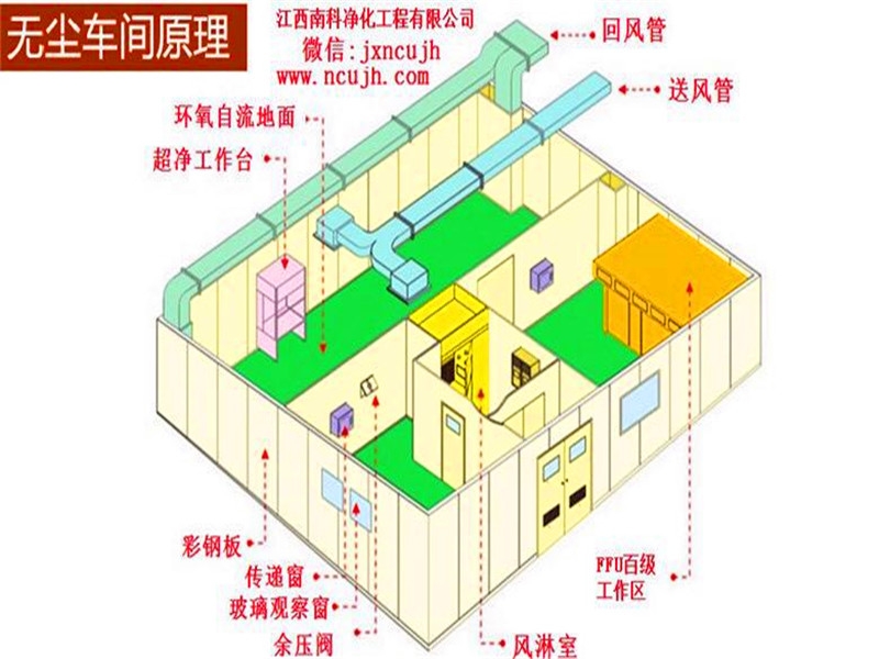 廈門凈化工程十萬(wàn)級(jí)無(wú)塵車間潔凈生產(chǎn)廠房