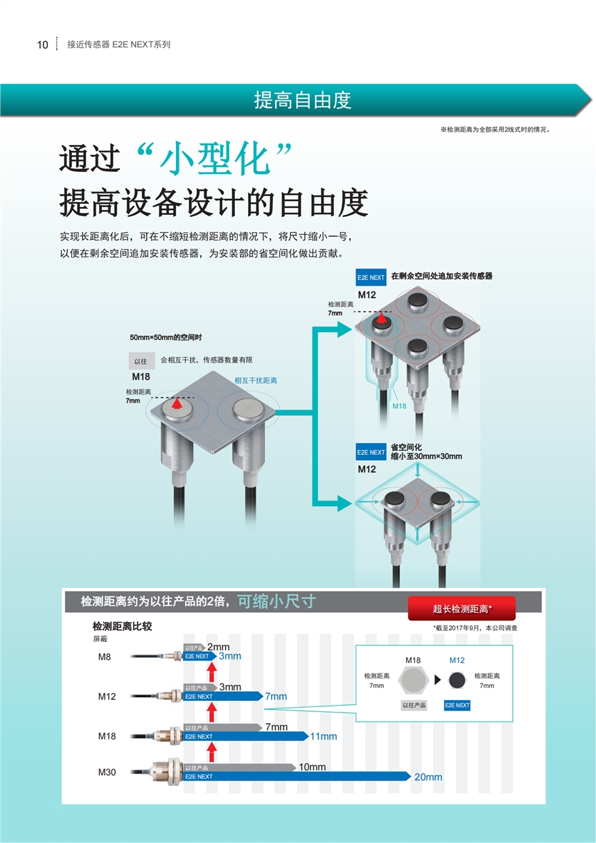 欧姆龙OMRON接近开关E2K-X8ME1  原装正品直销