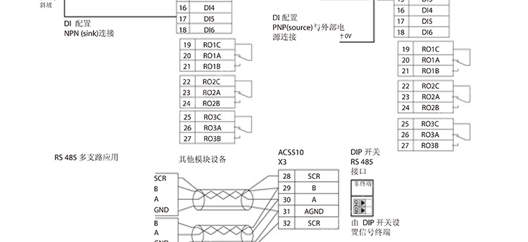 常备现货ACS510-01-124A-4进口ABB变频器原装进口