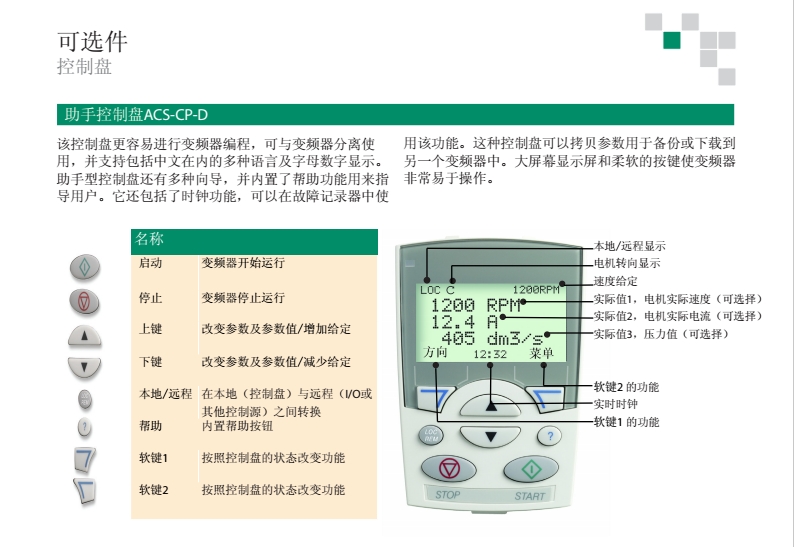 ABB常备库存现货ACS510-01-046A-4现货供应直发