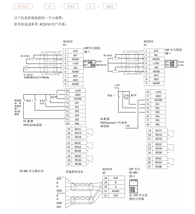 常备现货ACS550-01-180A-4ABB现货直销