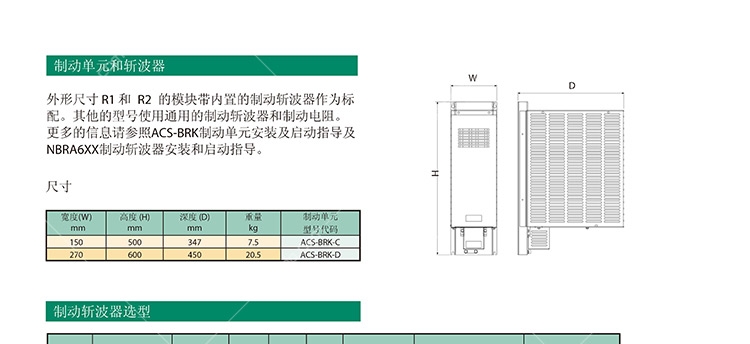 ABB原装ACS510-01-180A-4变频器直发