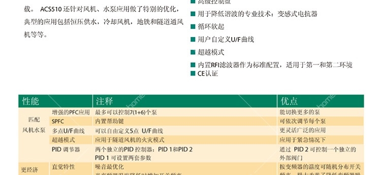 常备现货ACS550-01-015A-4原装现货供应原装正品