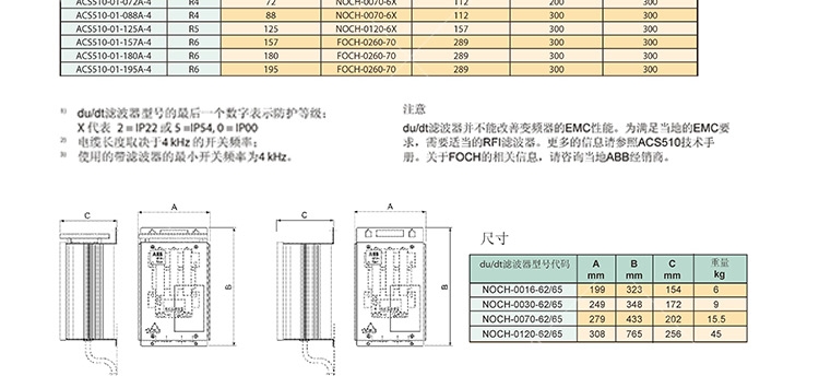 ABB常備庫(kù)存現(xiàn)貨ACS510-01-046A-4現(xiàn)貨供應(yīng)直發(fā)