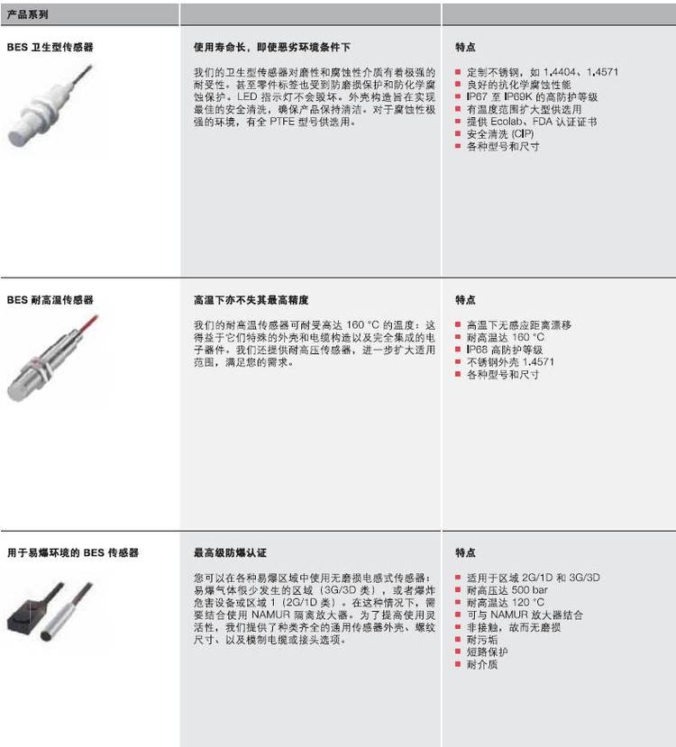 常备库存巴鲁夫接近开关BESR05KB-USU40B-EV03原装正品直发