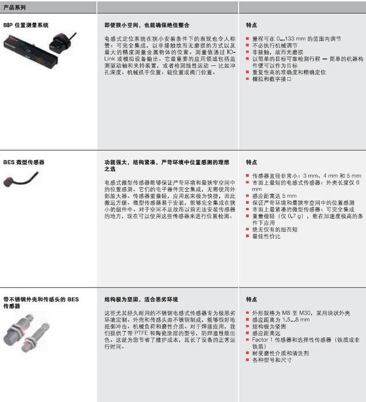 巴鲁夫接近开关BESM12EI1-PSC20S-S04G-S现货现货