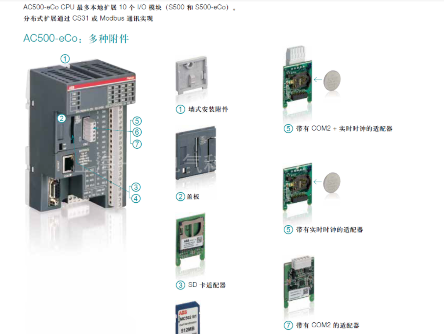 1784-SD2模塊億佳有