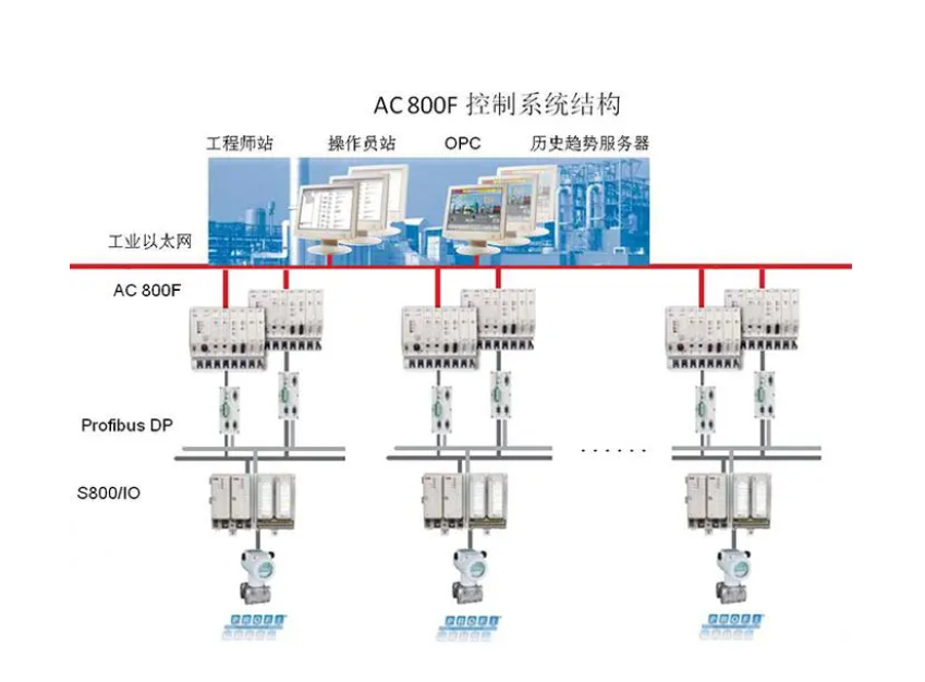 1794-IB10XOB6詢開心