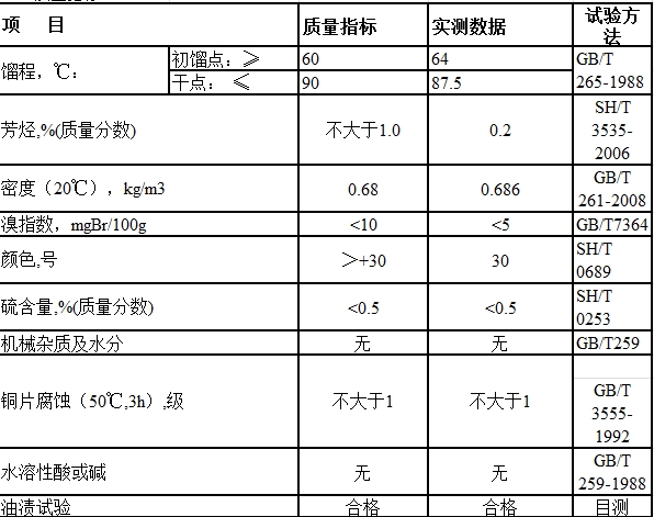 6号溶剂油_参数_图片_机电之家网