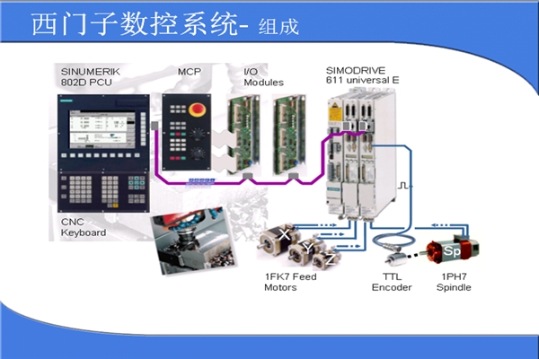 CPU414-2,512KBڴ/512KBڴô