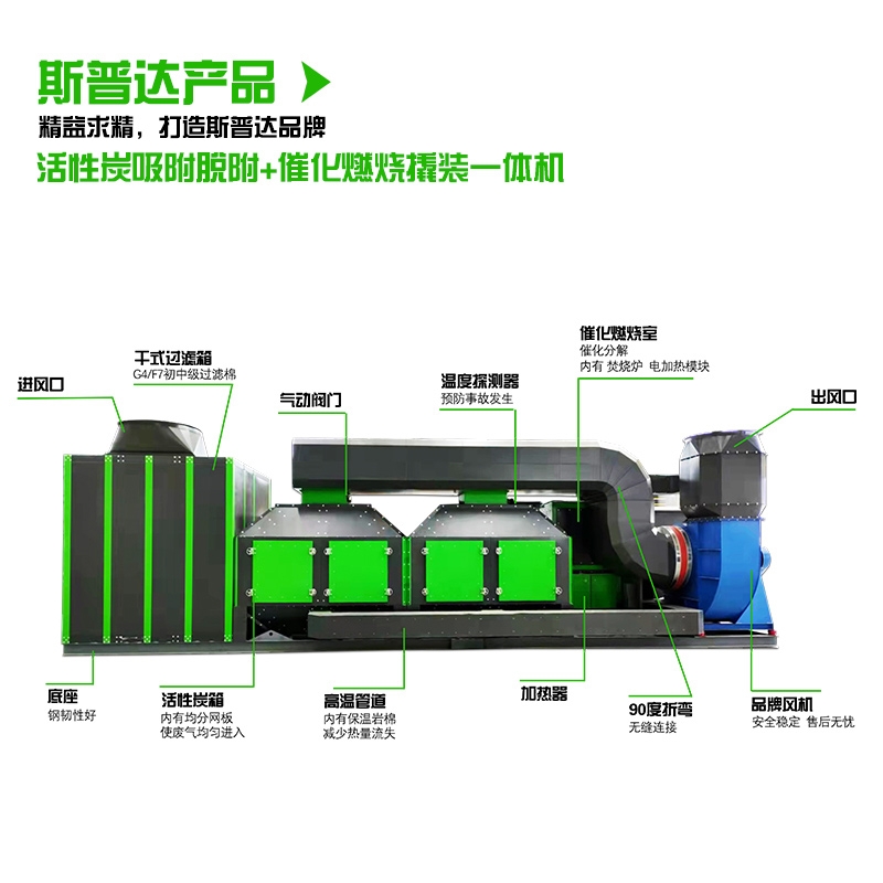 活性炭吸附脱附+催化燃烧撬装一体机