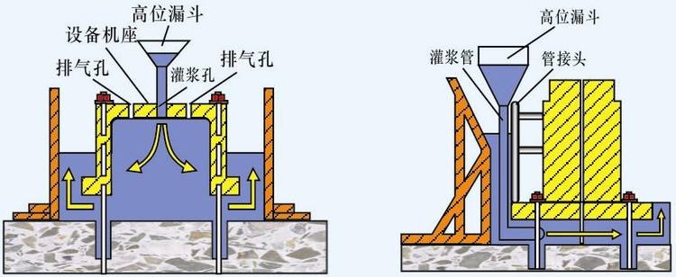 扬州市广陵区风电灌浆料技术特点厂家直销