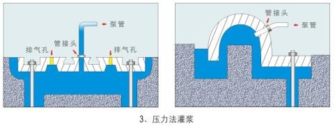 河南許昌灌漿料多長時間能達(dá)到強度聯(lián)系電話