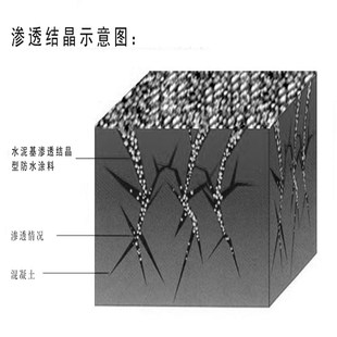 :攀枝花水泥基渗透结晶型防水涂料配方的优化设计