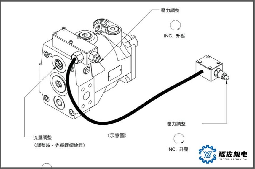 朝田柱塞泵PVS46-A2-F-R-10實現(xiàn)了小型輕量化