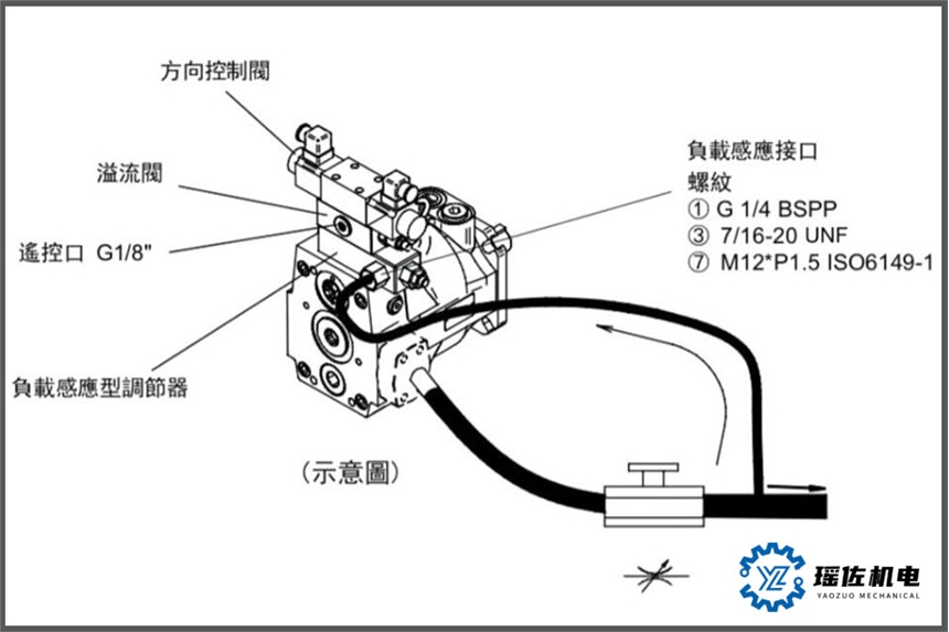 朝田柱塞泵PVS46-A3-F-R-10適用于高壓場(chǎng)合