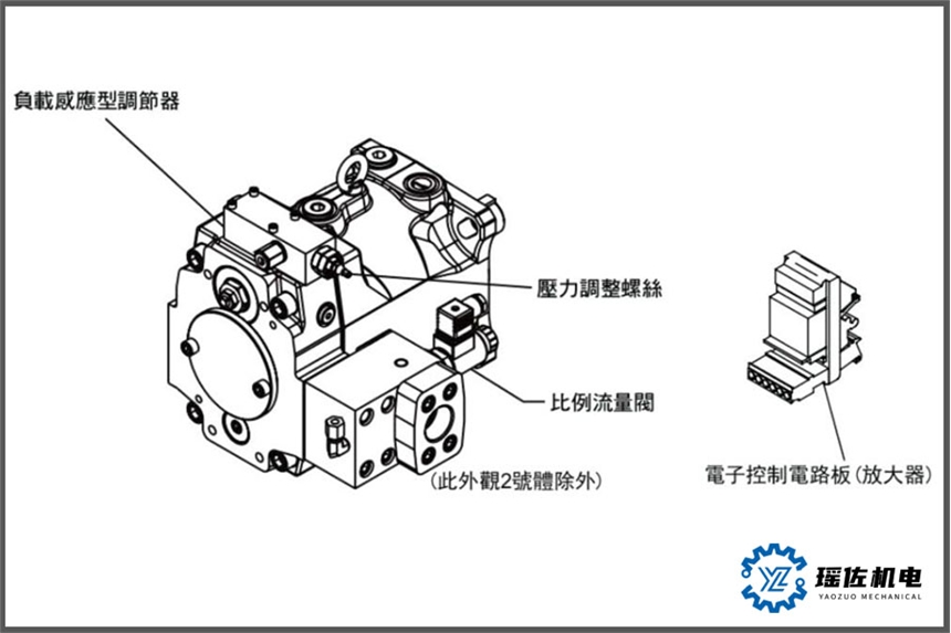 kompass柱塞泵V38A2R10X采用了支撐斜盤