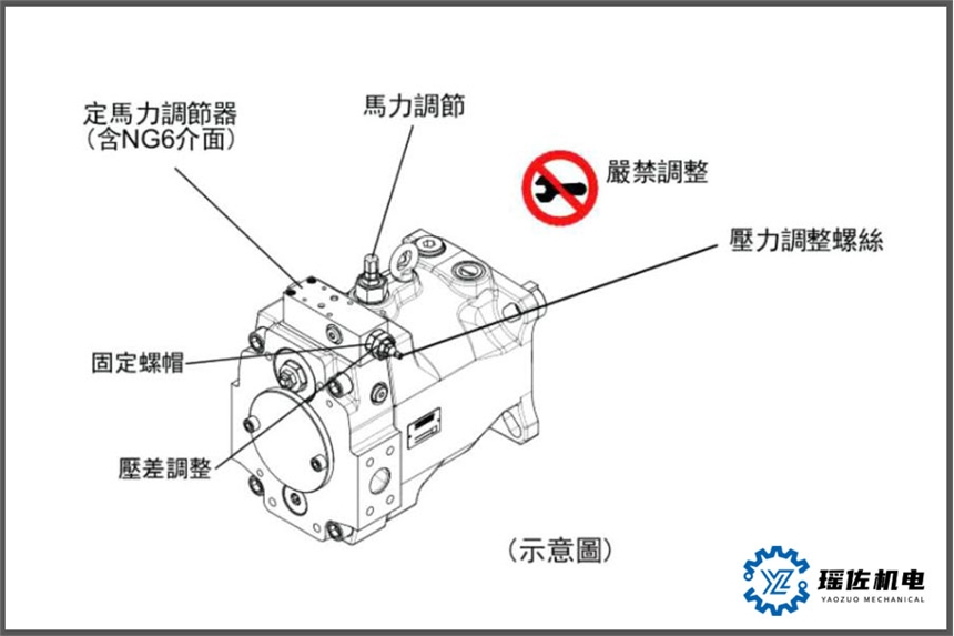 kompass柱塞泵V18A2R10X采用了支撐斜盤