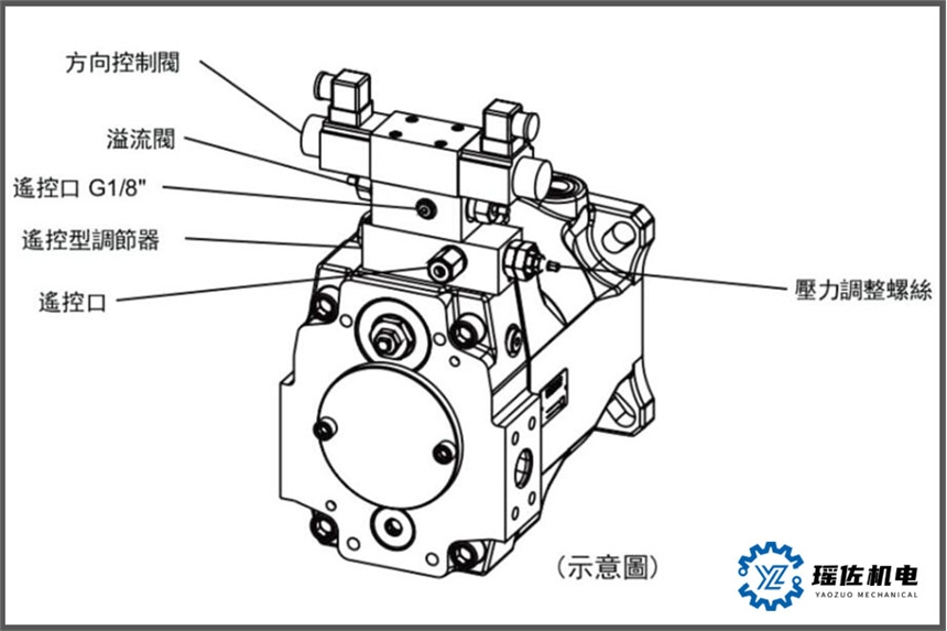 kompass康百世V23A2R10X適用流量調(diào)節(jié)場合