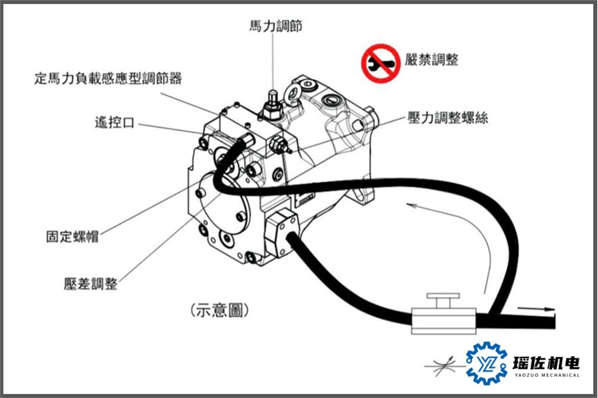 kompass柱塞泵V42A4R10X可應(yīng)用于機(jī)慶