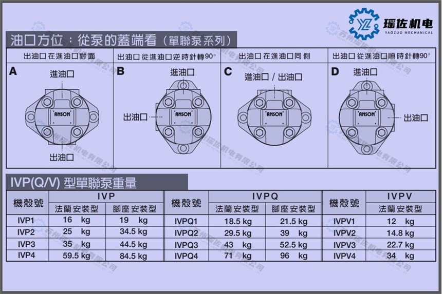 臺灣安頌PVF-12-70-10S屬于雙作用卸荷式