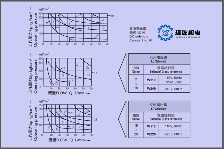 JGH久岡壓力迅速下降4WE-6D/E-W220-10