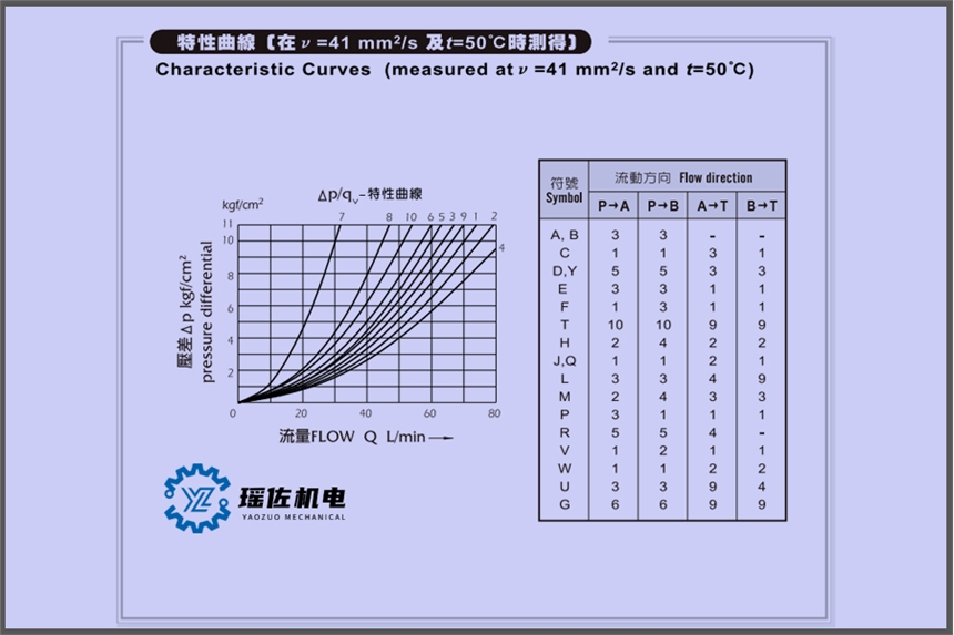 JGH久岡壓力迅速下降4WE-6D/E-W220-10