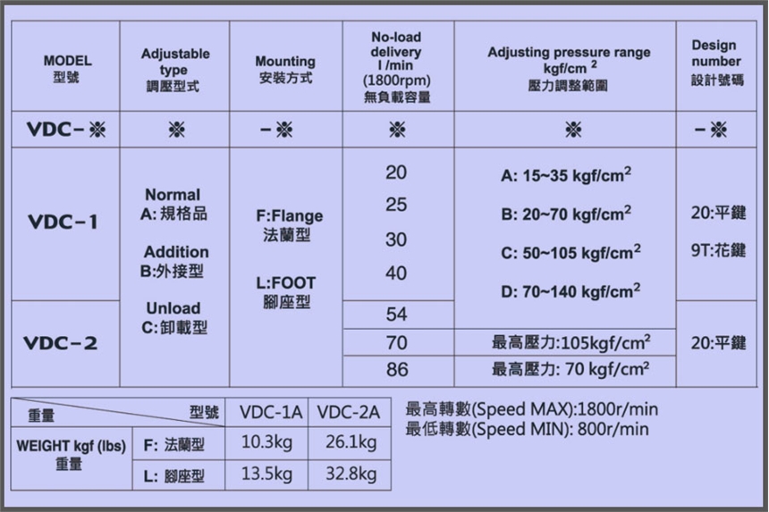 弋力葉片泵輸油量比較均勻PV2R2-47-FRAR-10