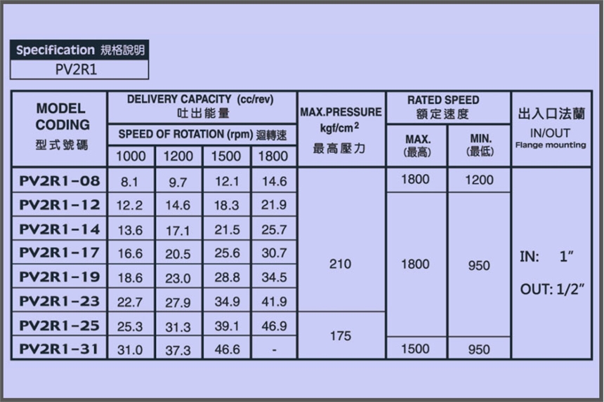 EALY弋力葉片泵外形尺寸相對(duì)小VPEA-F20A-10