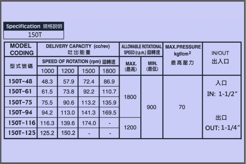 弋力葉片泵脈動(dòng)及噪聲較小PV2R2-41-FRAB-10