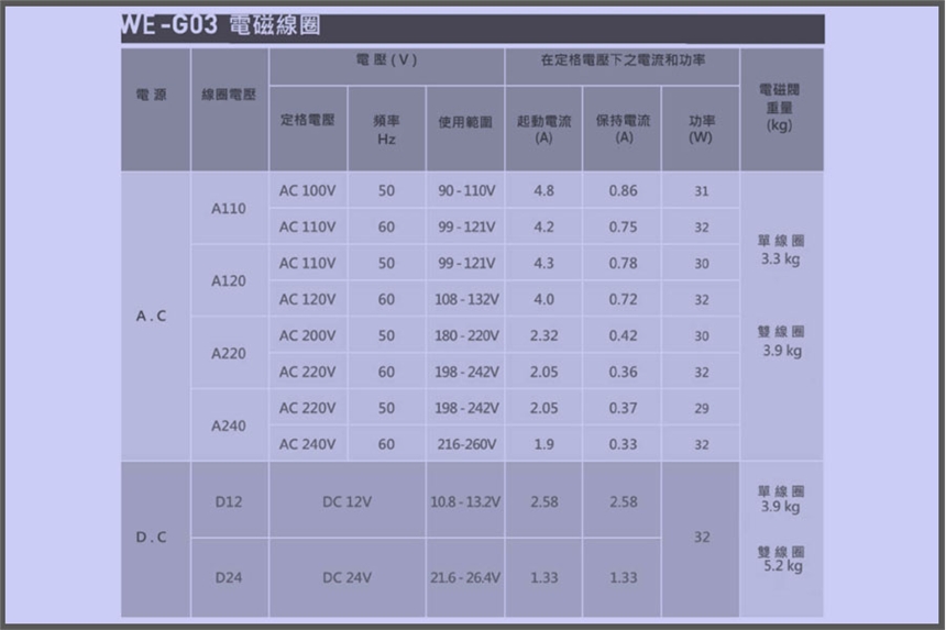 CML電磁閥WH42-G03-B2-D24-20主閥下腔壓力