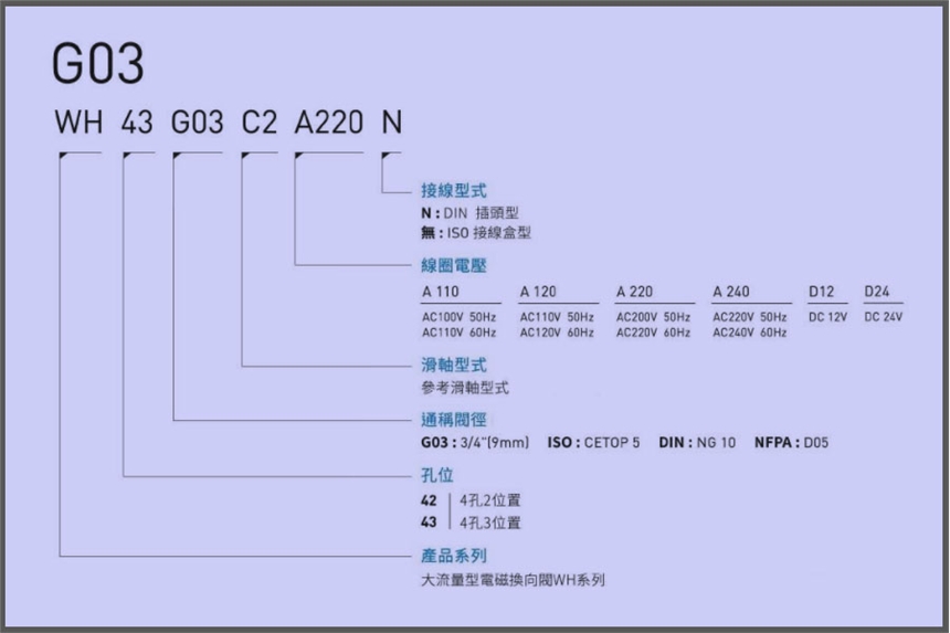 CMLȫWH42-G03-B3-A220-20ߜ늴y