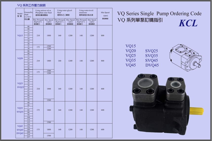 KCL凱佳葉片泵SVQ45-156-F-RAA-01轉(zhuǎn)子和軸受單向力