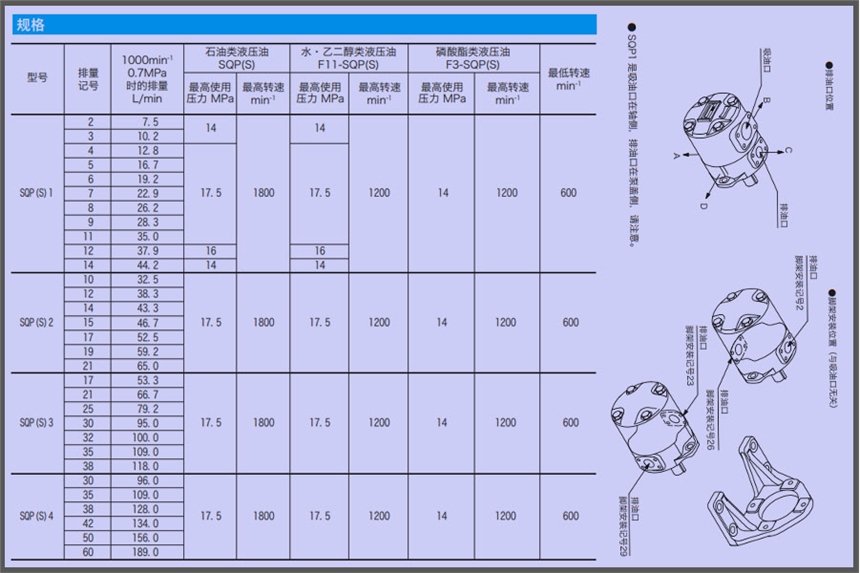 東京計(jì)器葉片泵SQP1-8-1C2-15外形尺寸相對(duì)小