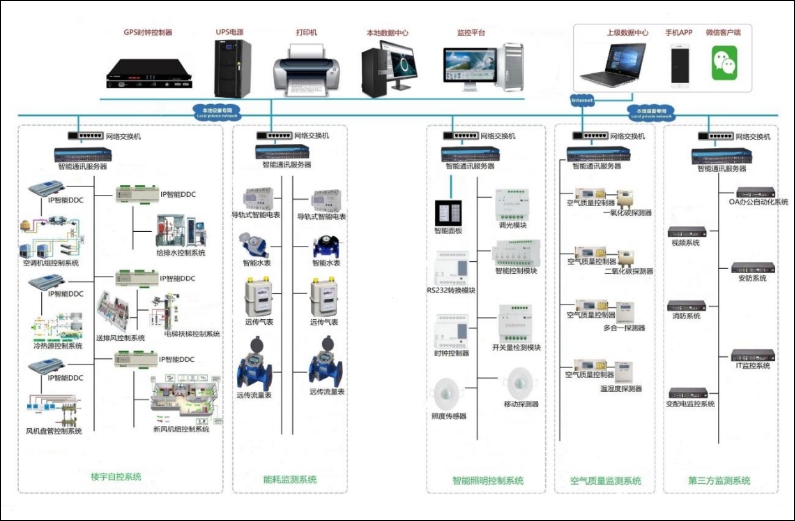 漢南?ECS-7000MKT空調(diào)機(jī)組在建筑設(shè)備系統(tǒng)中的應(yīng)用案例