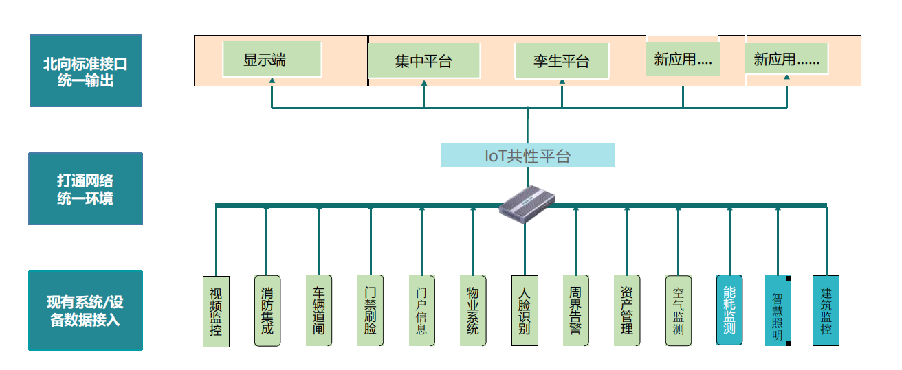 數(shù)字孿生智能服務(wù)平臺 3D可視化平臺