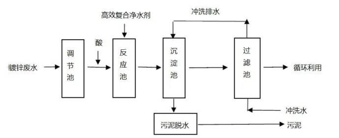 河北保定生活污水處理設(shè)備工程