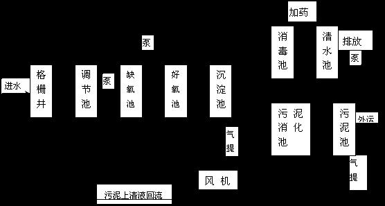 內(nèi)蒙古興安建設(shè)美麗鄉(xiāng)村生活污水處理設(shè)備的報告